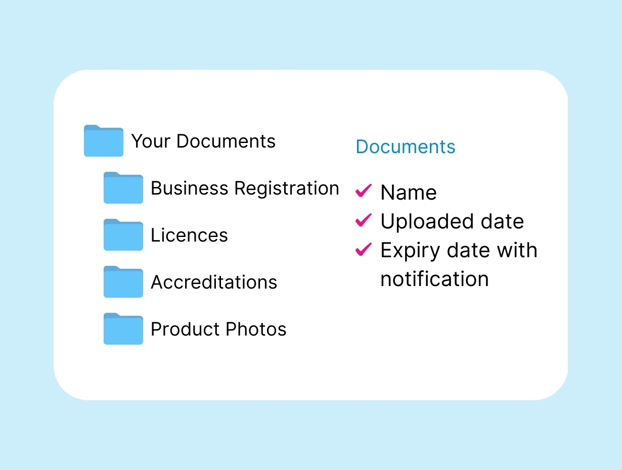 Document Tendering Platform in Australia